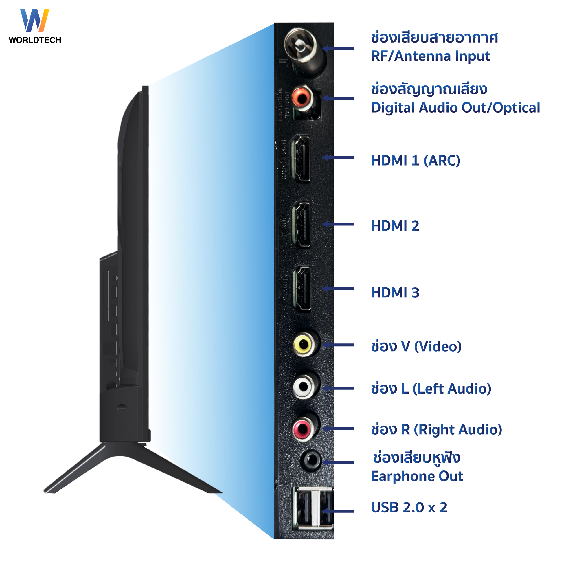 แอลอีดีทีวี 32 นิ้ว Analog WORLDTECH รุ่น WTTVAL32HDR220000A_3